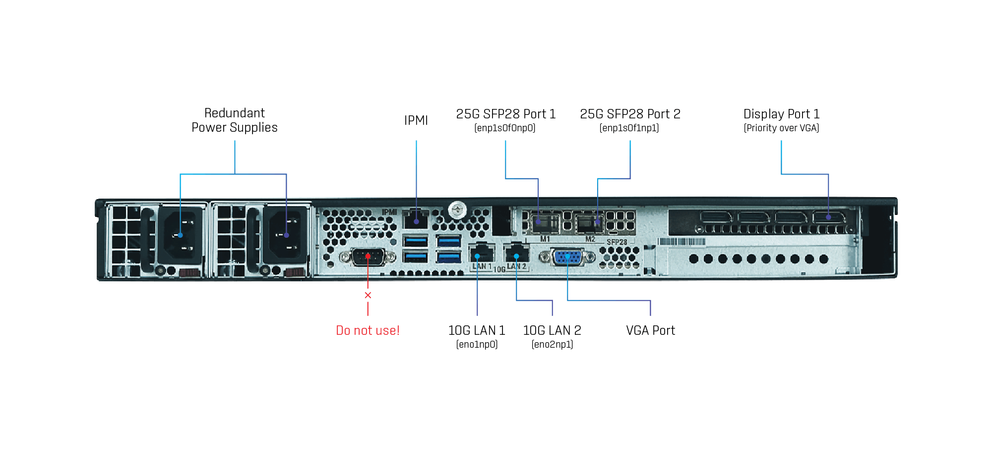 Figure 1: TWENTY-ONE ENCODER APPLIANCE – BACK